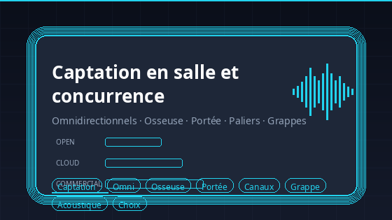 Captures d’écran des pièces et sélection de la concurrence multicanal