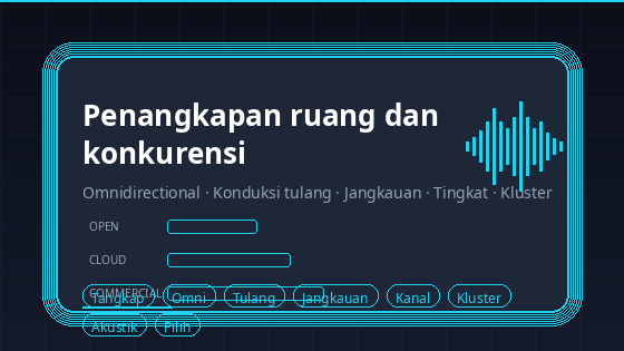 Pemantauan ruangan dan pemilihan saluran komunikasi yang digunakan secara bersamaan